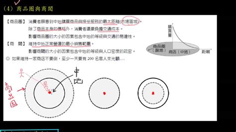 中地理論|生活中的中地理論